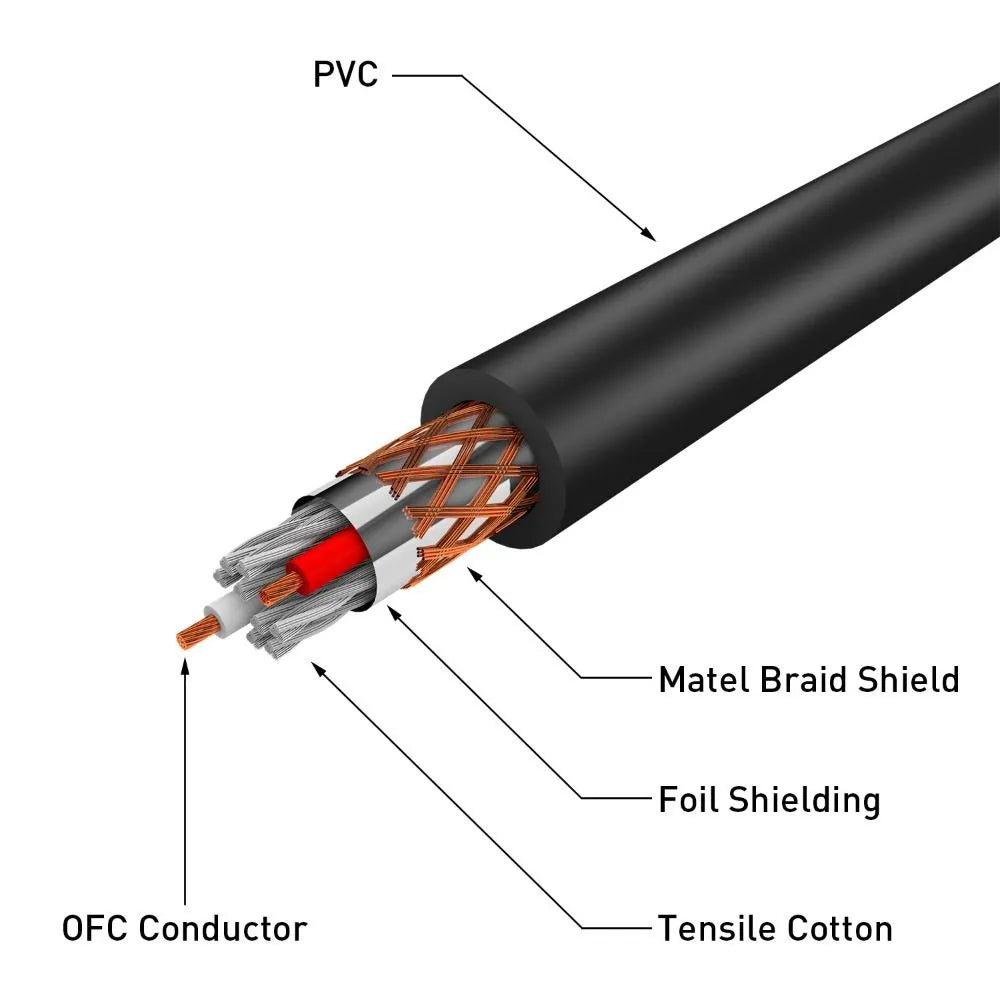 LONGPEAN XLR 3-Pin Male to TRS 1/4 Inch Jack Audio Cable