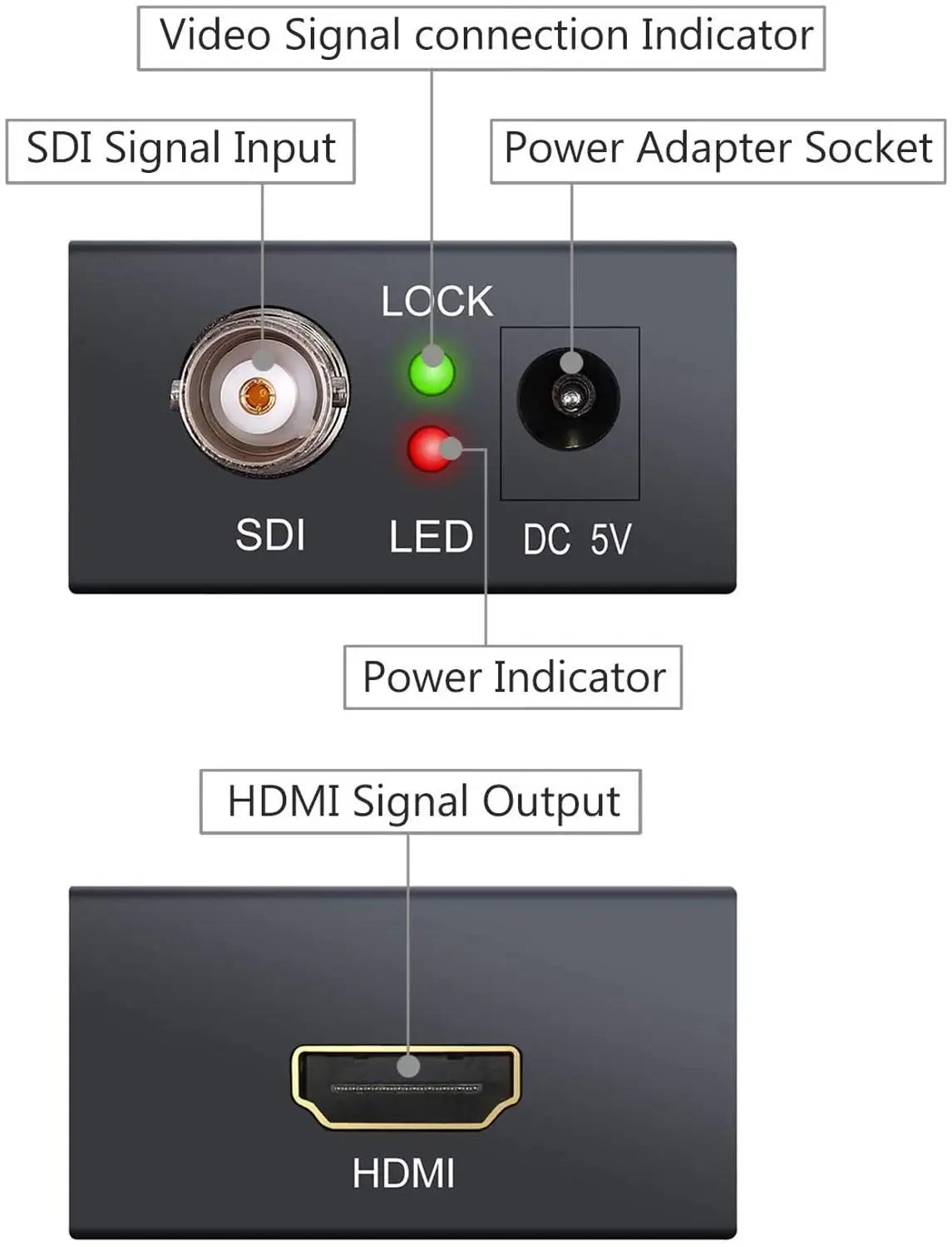 Wiistar SDI to HDMI Converter