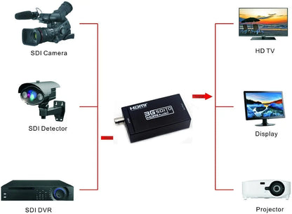 Wiistar SDI to HDMI Converter